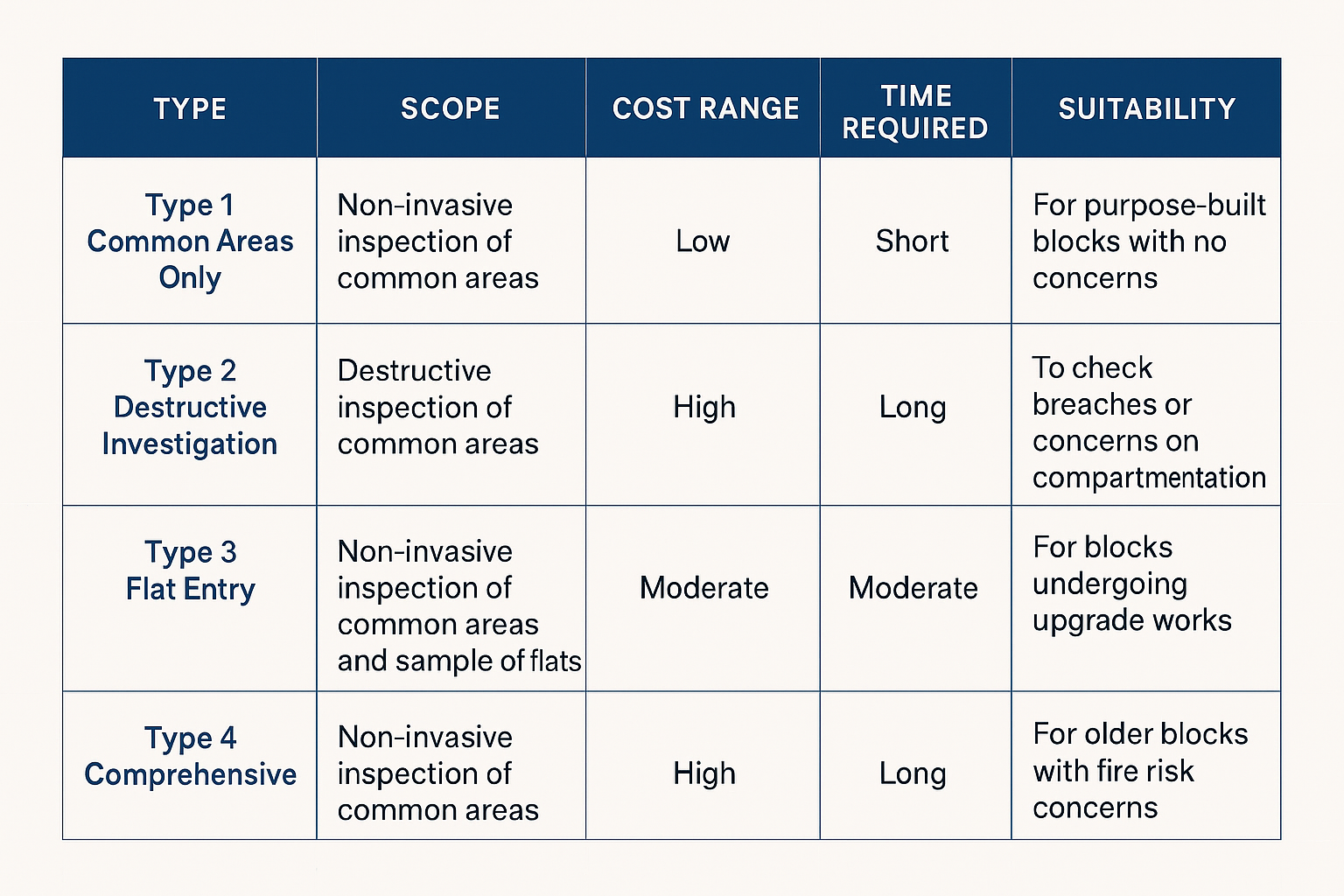 A Comprehensive Guide on How to Conduct a Fire Risk Assessment - Fire ...