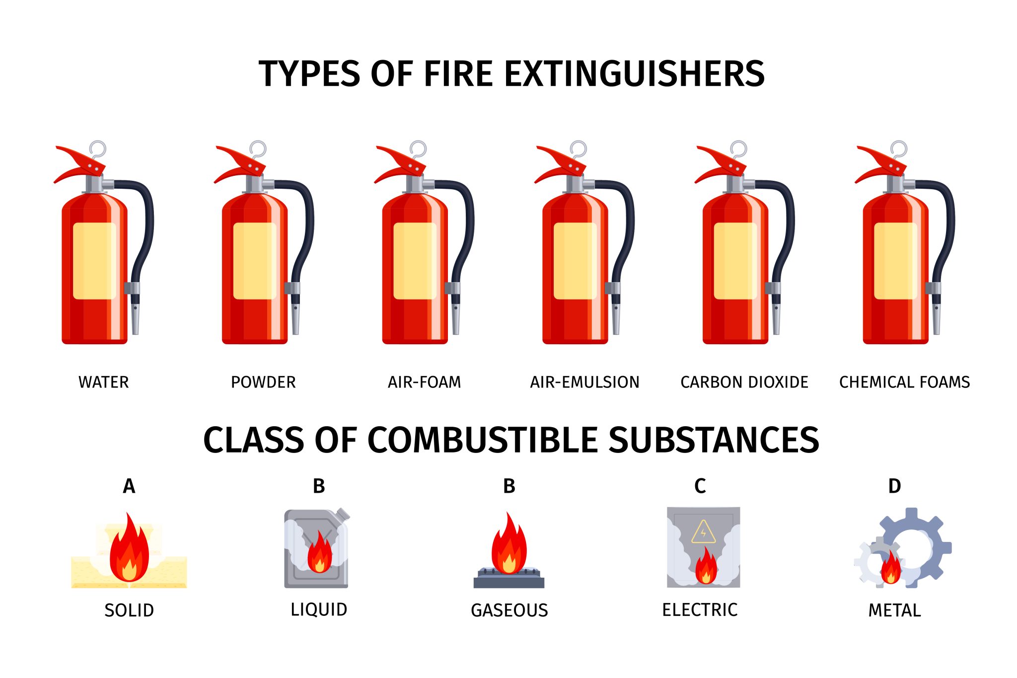 Fire Fighting Equipment: Essential Tools for Emergency Response - Fire ...