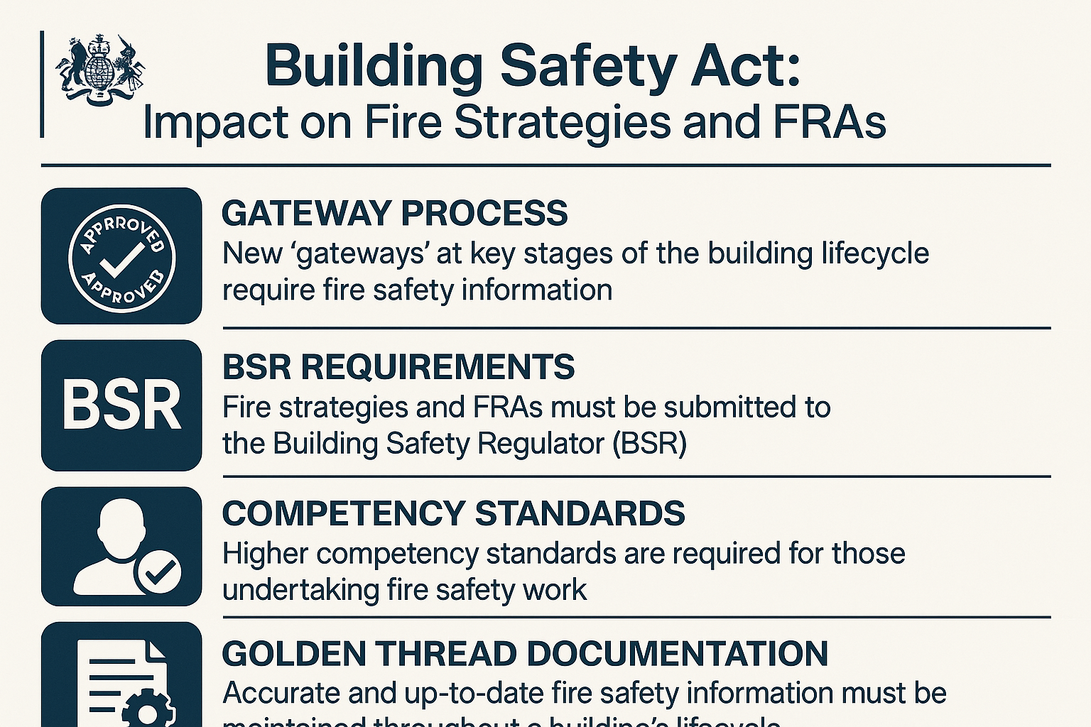 Building Safety Act Impact