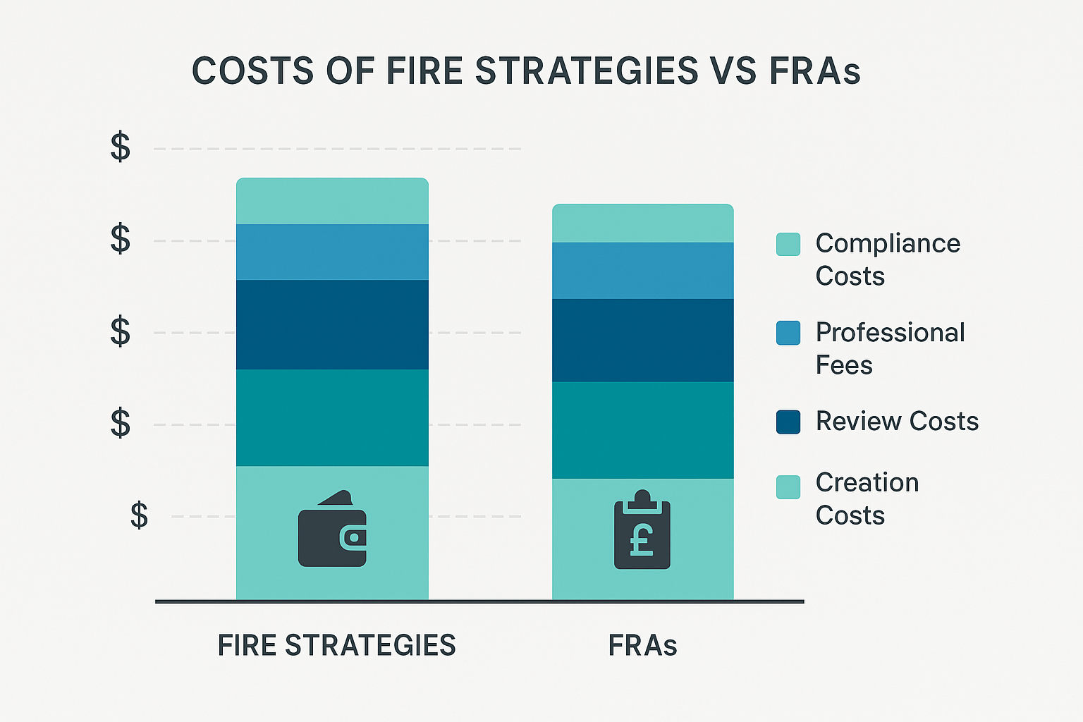 Cost Comparison Chart