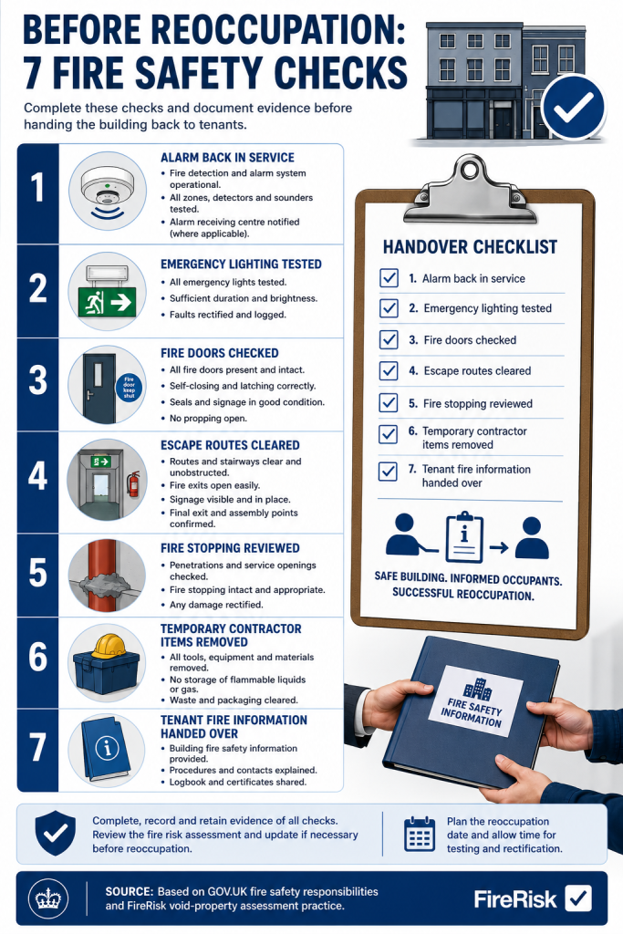 Void Property Fire Safety: Does an Empty Building Need a Fire Risk Assessment? 7 Before reoccupancy Fire checks