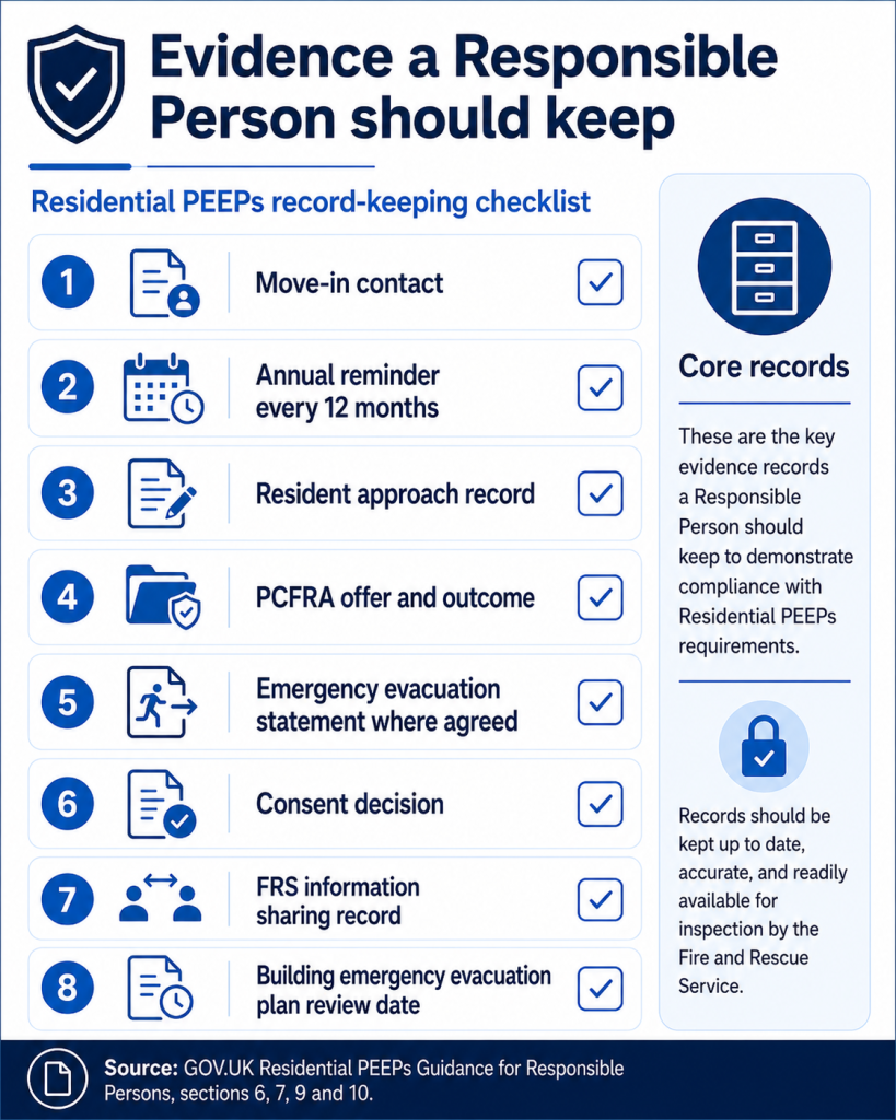 Evidance a Responsible person should keep