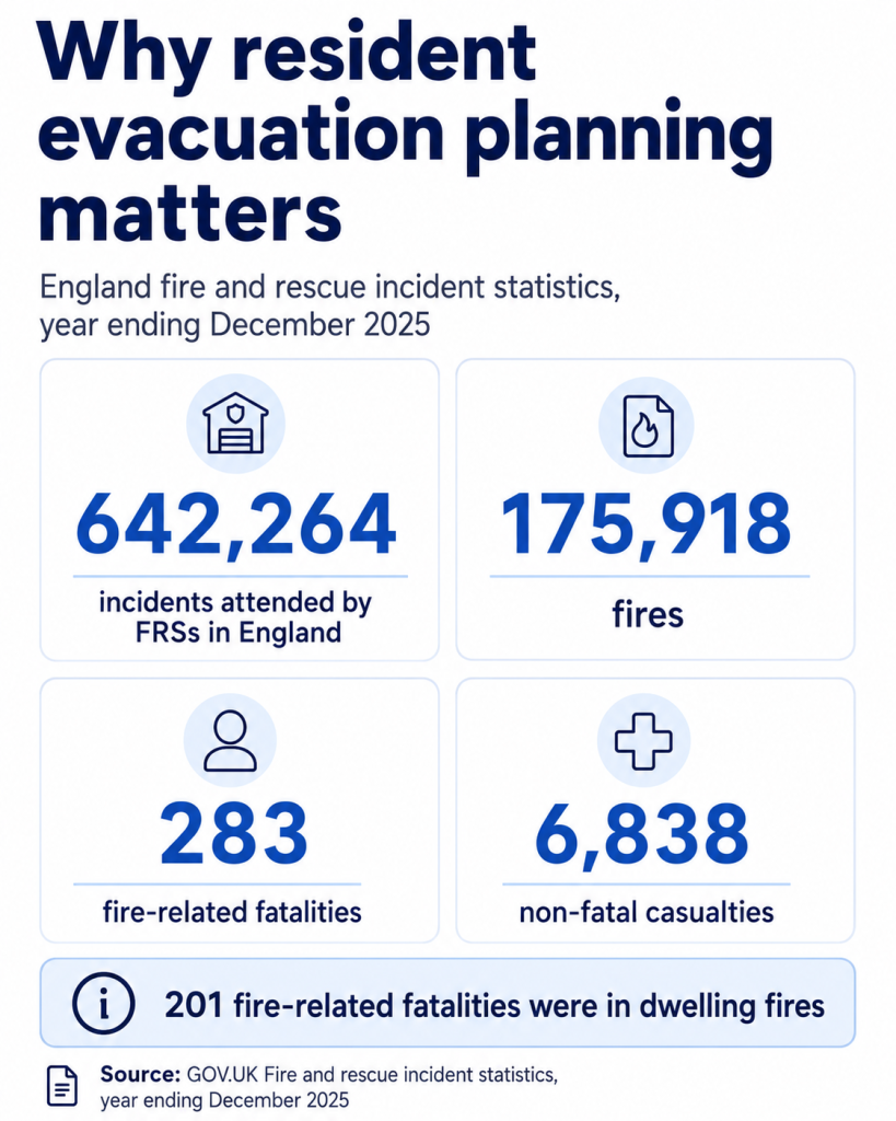 Why Resident evacuation planning matters 1